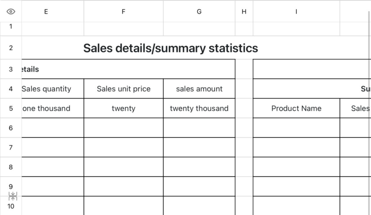 Sales breakdown/summary statistics 1